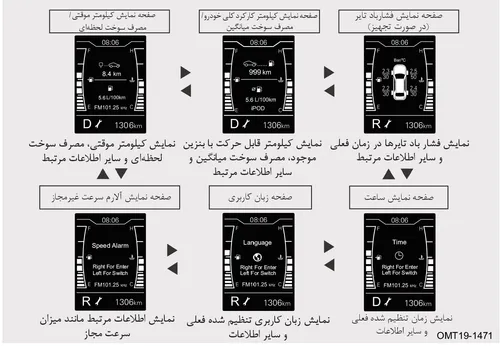 دیاگرام نمایش صفحات مختلف نمایشگر اطلاعات خودرو