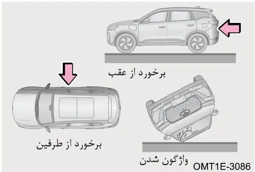 تصویر انواع تصادفاتی (عقب، طرفین، واژگونی) که معمولاً منجر به باز شدن ایربگ نمیشوند