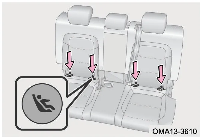 محل قرارگیری حلقه‌های اتصال صندلی کودک ISOFIX در صندلی عقب