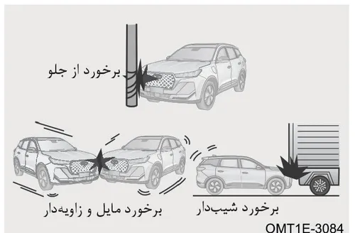 تصویر انواع برخوردهایی که باعث عدم عملکرد ایربگ جلو میشوند: برخورد با تابلو، زیر کامیون و مایل