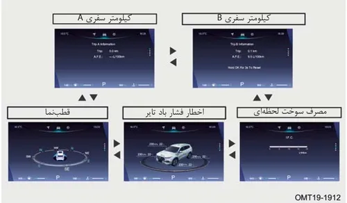 نمودار منوهای صفحه نمایش اطلاعات رانندگی شامل کیلومتر سفری A، کیلومتر سفری B، مصرف سوخت لحظهای، اخطار فشار باد تایر و قطبنما