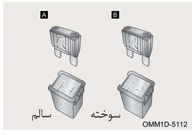 بازدید فیوز