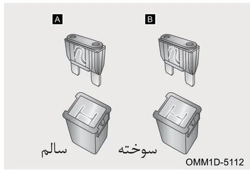 بازدید فیوز