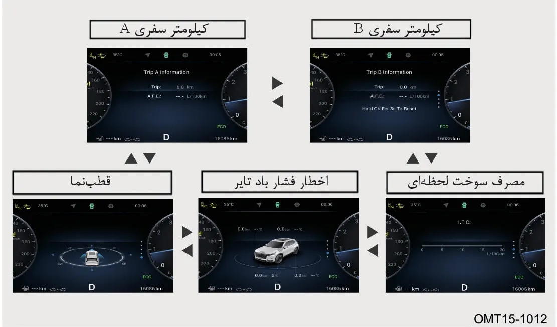 نمودار منوهای صفحه نمایش اطلاعات رانندگی