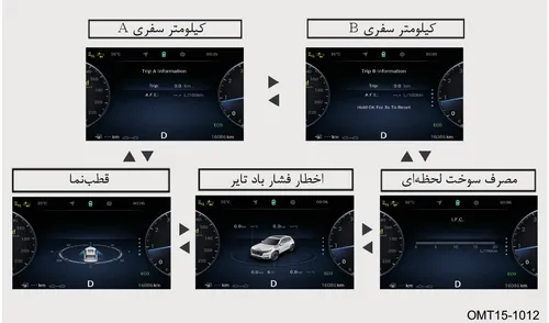 نمودار منوهای صفحه نمایش اطلاعات رانندگی