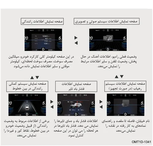 نمایش صفحات اصلی نمایشگر اطلاعات خودرو