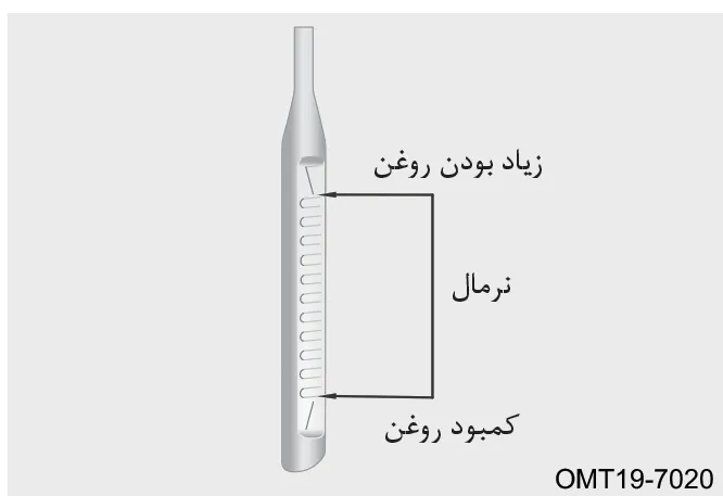 نشانگر سطح روی گیج روغن شامل محدودههای زیاد، نرمال و کم