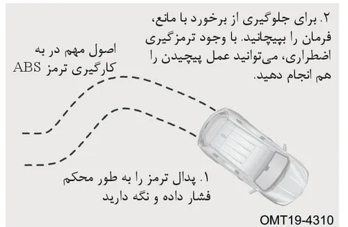 اصول مهم در به کارگیری ترمز ABS