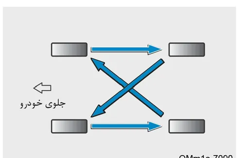 دیاگرام نحوه جابهجایی چرخهای آریزو 8 (Z8)