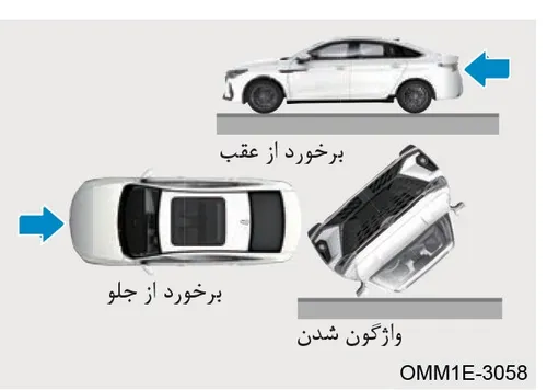 حالات برخورد از جلو، عقب و واژگون شدن — عدم فعال شدن ایربگ جانبی
