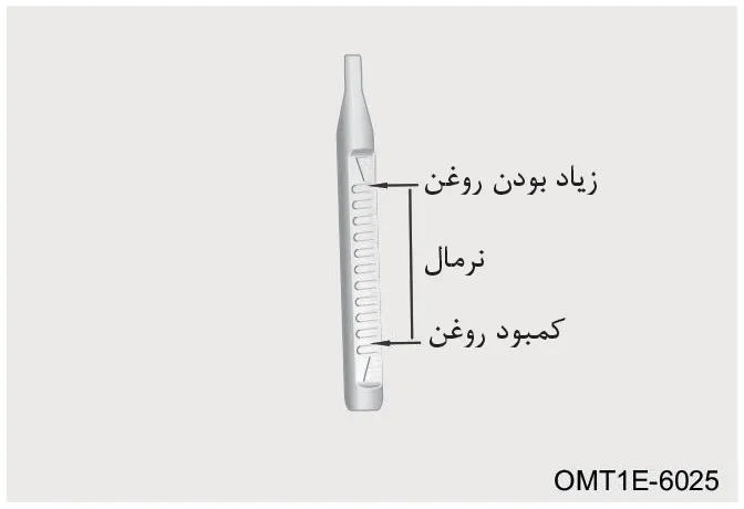 نمودار سطح گیج روغن موتور