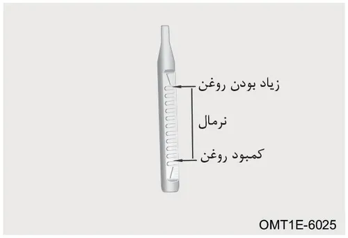 نمودار سطح گیج روغن موتور