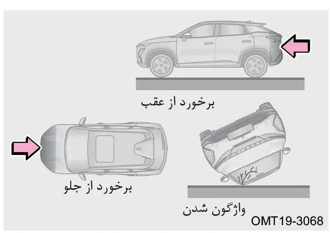 طرحهای برخورد از عقب، برخورد از جلو و واژگون شدن خودرو