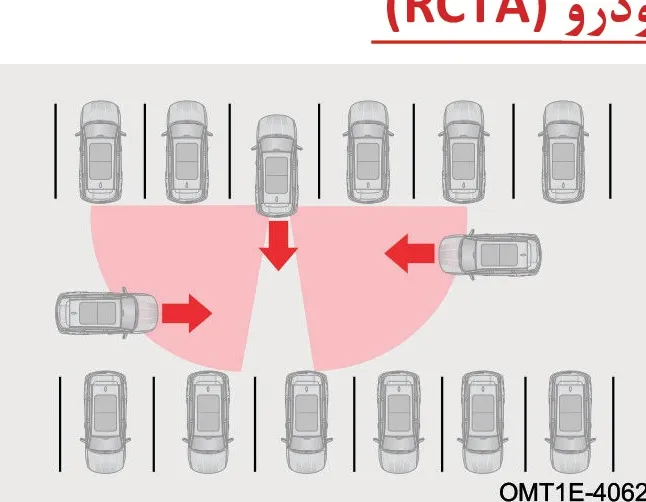 نمودار عملکرد سیستم هشدار وجود تردد در عقب خودرو (RCTA)