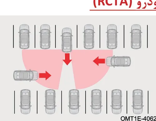 نمودار عملکرد سیستم هشدار وجود تردد در عقب خودرو (RCTA)