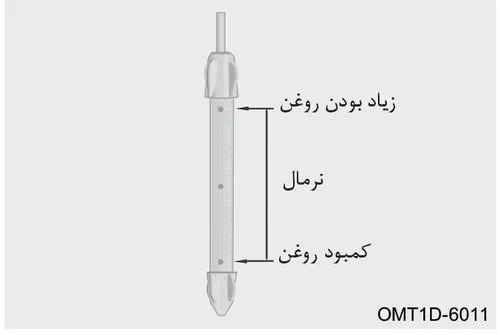 نمودار نشاندهنده سطوح روغن روی گیج شامل زیاد بودن روغن، نرمال و کمبود روغن