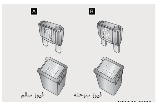 تصویر مقایسهای فیوز سالم (A) و فیوز سوخته (B)