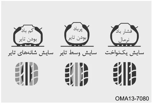 نمودار انواع ساییدگی تایر بر اساس فشار باد