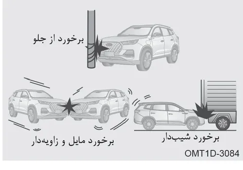 تصاویر مربوط به برخورد از جلو، برخورد مایل و زاویه‌دار و برخورد شیب‌دار
