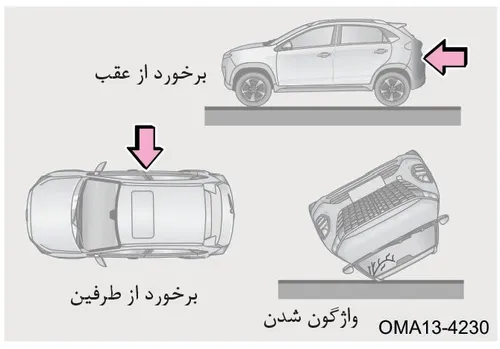تصویر شرایطی که با وجود تصادف ممکن است ایربگ باز نشود (برخورد از عقب، برخورد از طرفین، واژگون شدن)