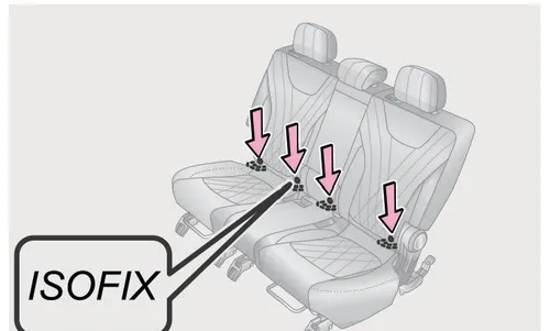نمای محل حلقههای ISOFIX در صندلیهای عقب خودرو