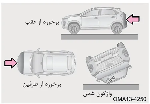 تصویر خودرو در حالتهای برخورد از عقب، برخورد از طرفین و واژگون شدن