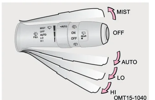 دیاگرام موقعیتهای مختلف دسته برف پاککن شامل MIST، OFF، AUTO، LO و HI