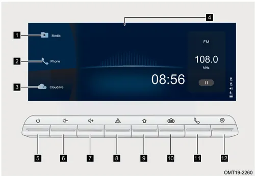 پنل کنترل سیستم صوتی و تصویری مدل A در X55 Pro IE
