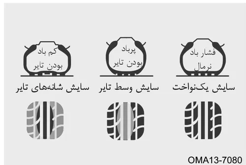 نمودار انواع سایش تایر بر اساس وضعیت فشار باد