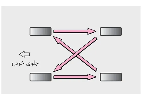 دیاگرام الگوی جابهجایی چرخهای خودرو