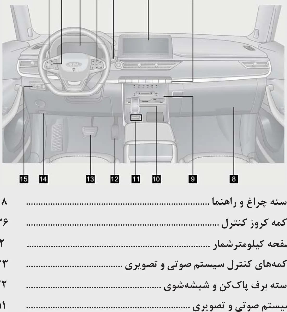 نمای داخلی کابین خودرو و داشبورد با شمارهگذاری قطعات و کلیدهای کنترلی