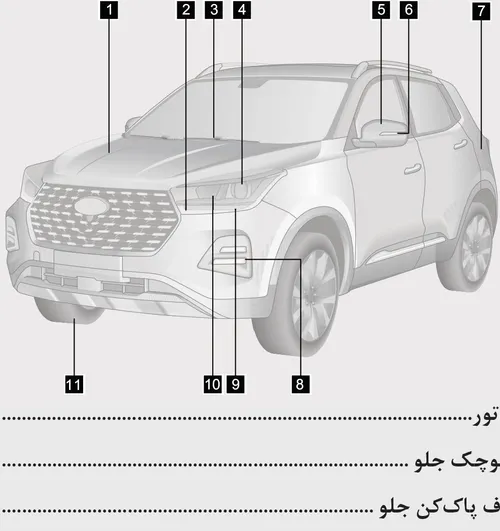 نمای شماتیک بیرونی خودرو با شمارهگذاری قطعات