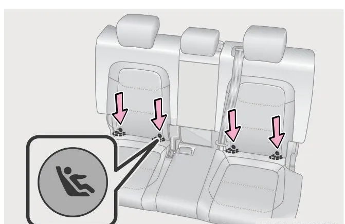 محل قرارگیری و آیکون اتصالات ISOFIX صندلی کودک در صندلیهای عقب