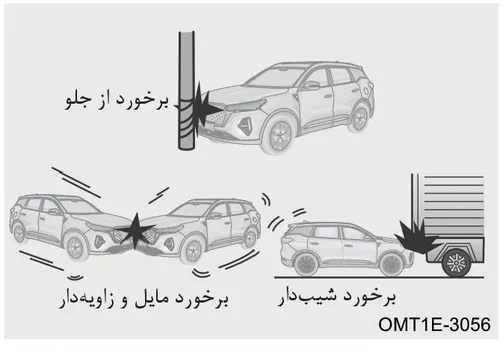 تصویر برخورد با موانع باریک، برخورد شیبدار و برخورد مایل و زاویهدار