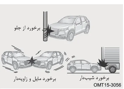 برخورد از جلو، مایل و زاویه‌دار و شیب‌دار زیر مانع