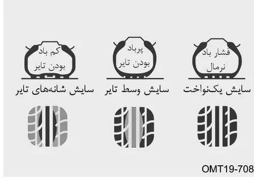 نمودار وضعیتهای مختلف فشار باد تایر و الگوی سایش