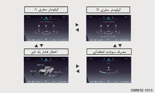 مجموعه تصاویر نمایشگر اطلاعات خودرو شامل کیلومتر سفری A و B، اخطار فشار باد تایر و مصرف سوخت لحظه‌ای
