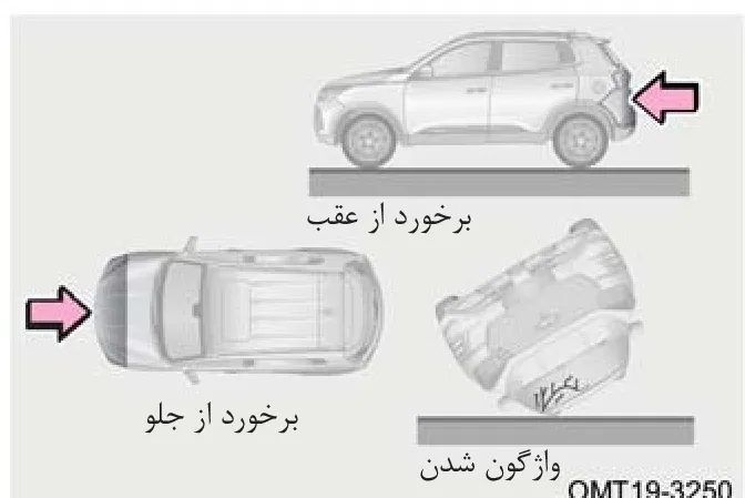 تصاویر مربوط به برخورد از عقب، برخورد از جلو و واژگون شدن