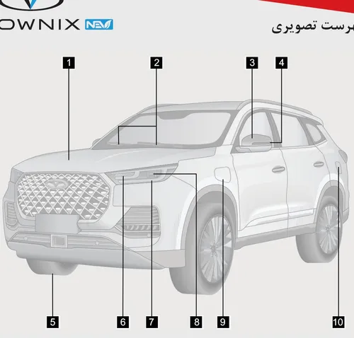 نمای بیرونی خودرو و شمارهگذاری قطعات