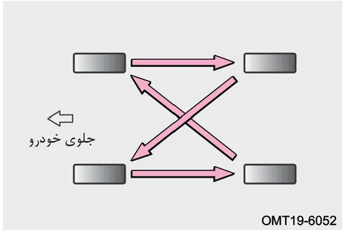 نمودار طرح جابهجایی چرخهای خودرو