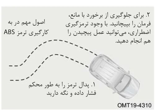 اصول مهم در به کارگیری ترمز ABS