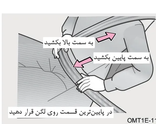 تصویر راهنمای نحوه صحیح بستن کمربند ایمنی شامل جهتهای کشیدن نوارها به سمت بالا، پایین و قرارگیری روی لگن