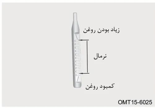 نمای نزدیک گیج روغن با نشانگرهای «زیاد بودن روغن»، «نرمال» و «کمبود روغن»
