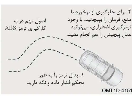 دیاگرام هدایت خودرو و ترمزگیری اضطراری با سیستم ABS