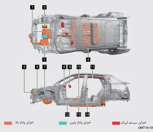 نمای فنی خودرو و موقعیت اجزای ولتاژ بالا، ولتاژ پایین و سیستم ایربگ FOWNIX FX EV